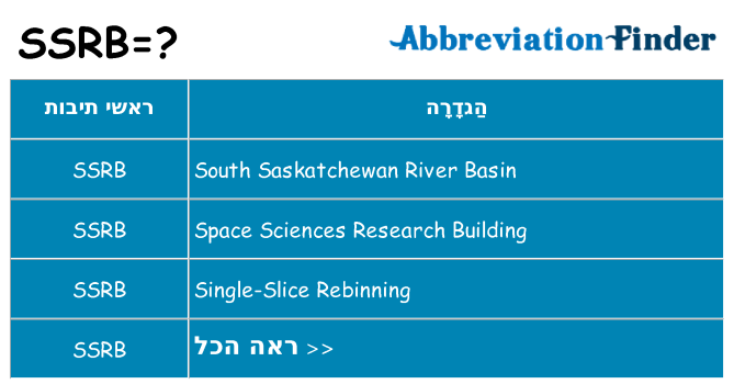 מה הפירוש ssrb