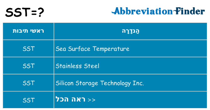 מה הפירוש sst