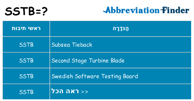 מה הפירוש sstb