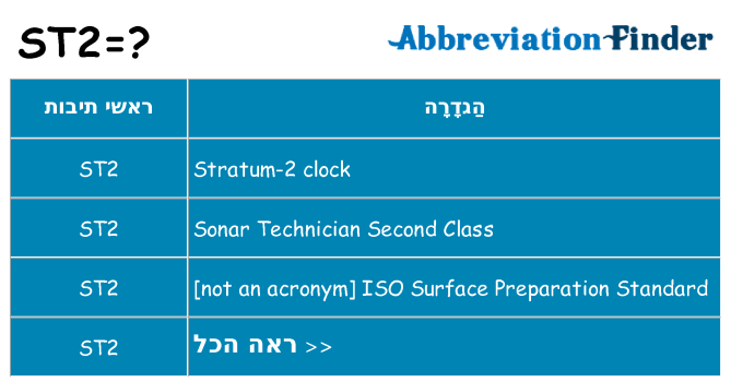 מה הפירוש st2
