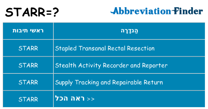 מה הפירוש starr