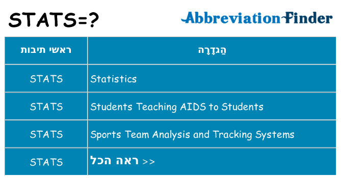 מה הפירוש stats
