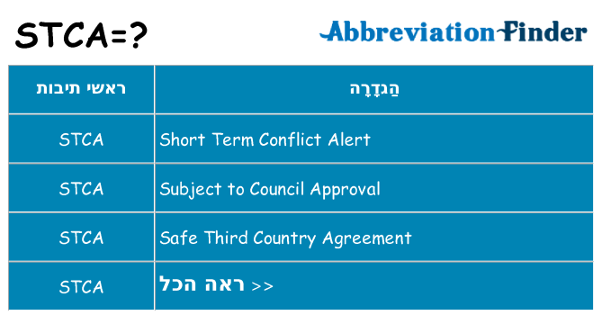מה הפירוש stca