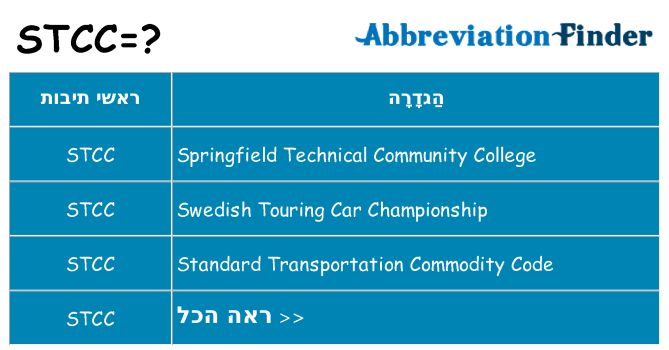 מה הפירוש stcc