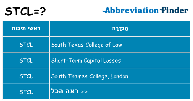 מה הפירוש stcl