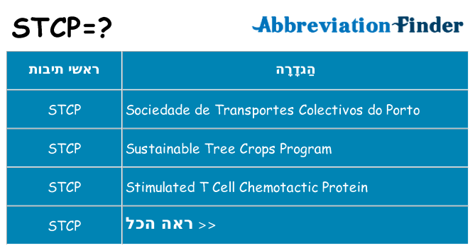 מה הפירוש stcp
