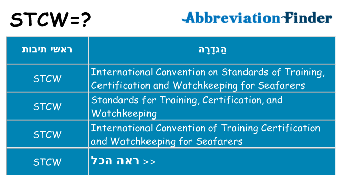 מה הפירוש stcw