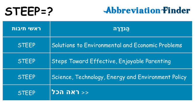 מה הפירוש steep