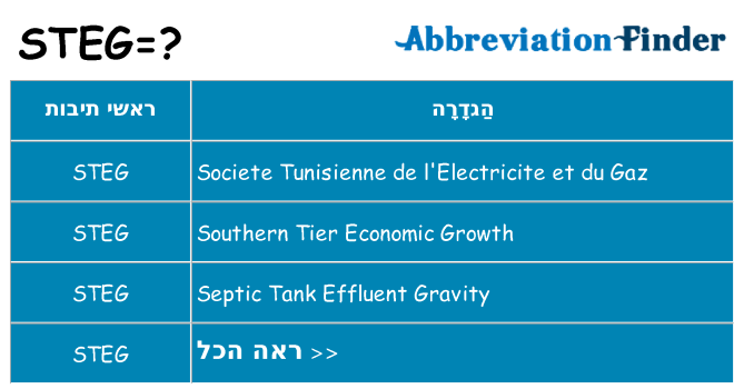 מה הפירוש steg