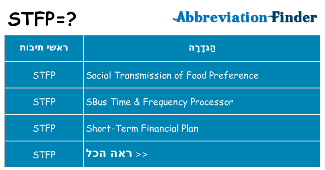 מה הפירוש stfp