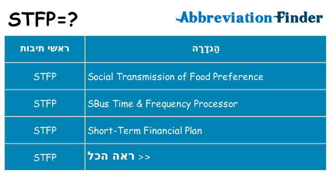 מה הפירוש stfp