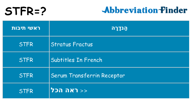 מה הפירוש stfr