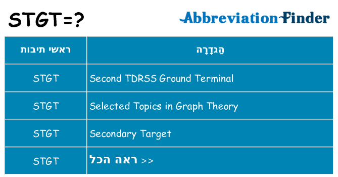 מה הפירוש stgt