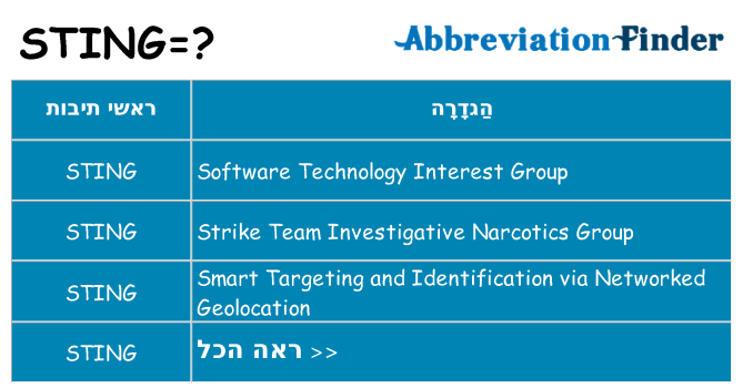 מה הפירוש sting