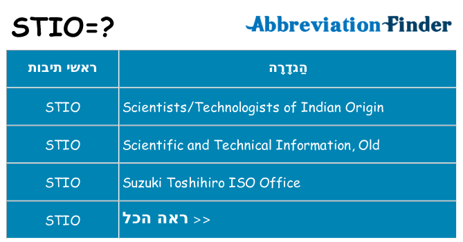מה הפירוש stio