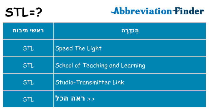 מה הפירוש stl