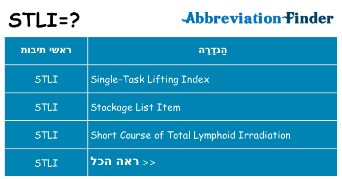 מה הפירוש stli