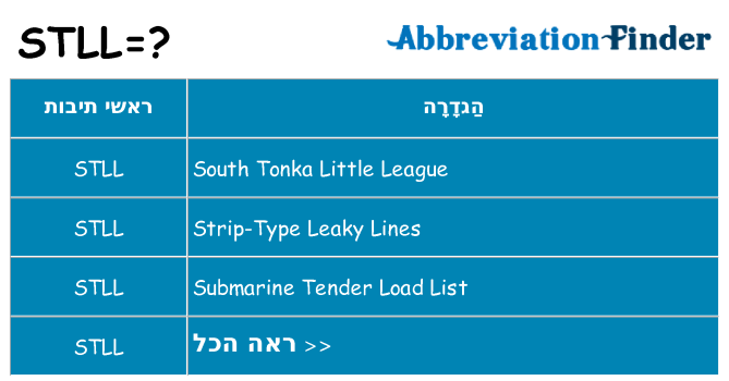 מה הפירוש stll