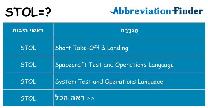 מה הפירוש stol