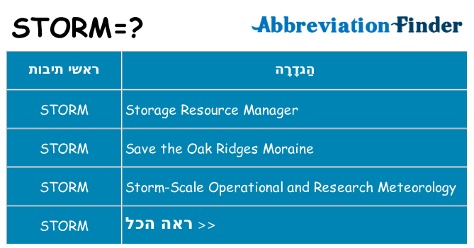 מה הפירוש storm