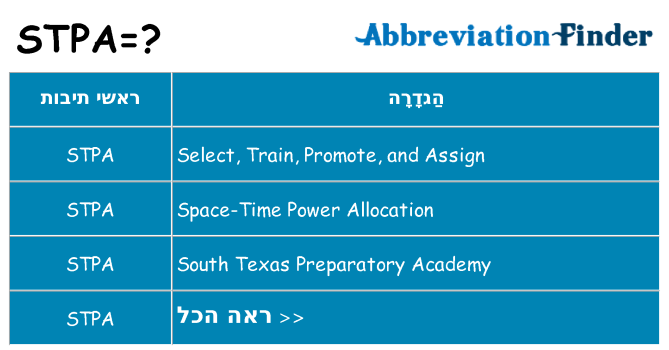מה הפירוש stpa