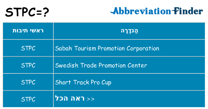 מה הפירוש stpc