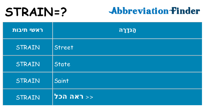 מה הפירוש strain