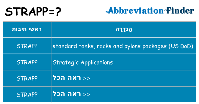 מה הפירוש strapp