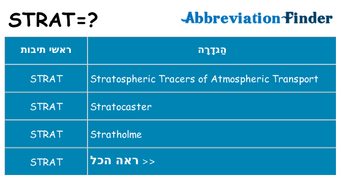 מה הפירוש strat
