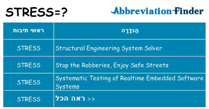 מה הפירוש stress