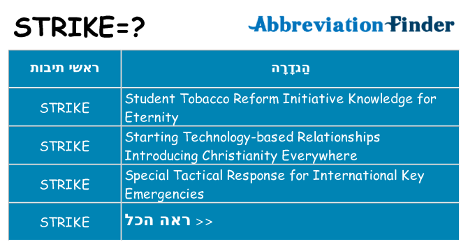 מה הפירוש strike
