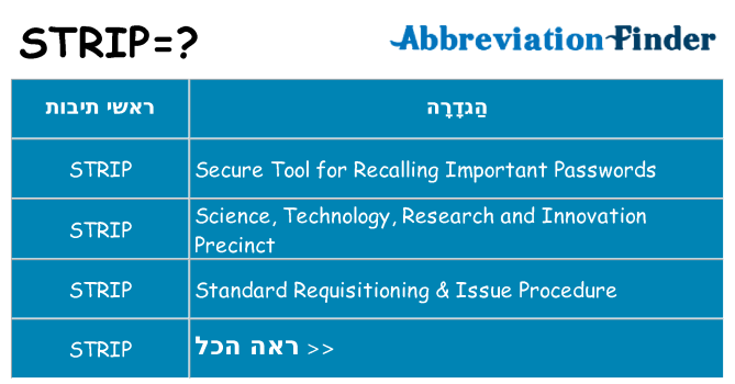 מה הפירוש strip