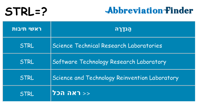 מה הפירוש strl