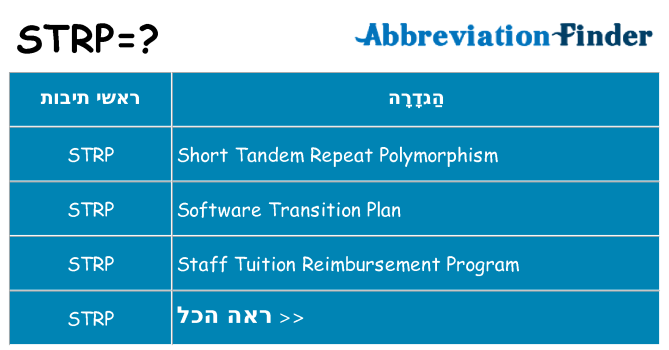 מה הפירוש strp