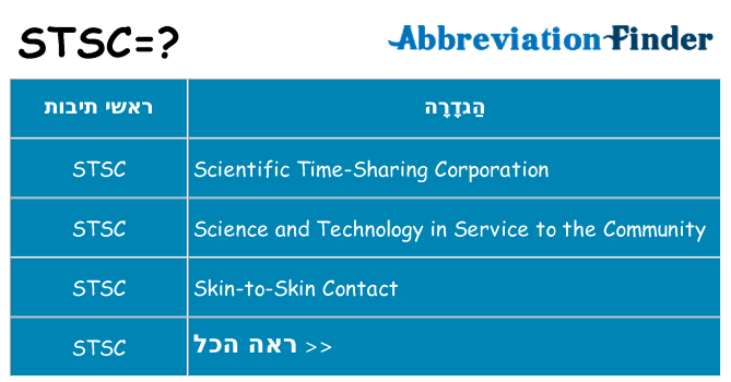 מה הפירוש stsc
