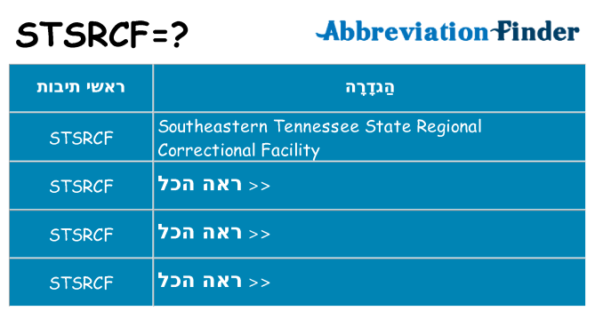 מה הפירוש stsrcf