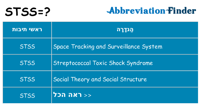 מה הפירוש stss
