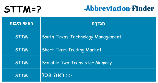 מה הפירוש sttm