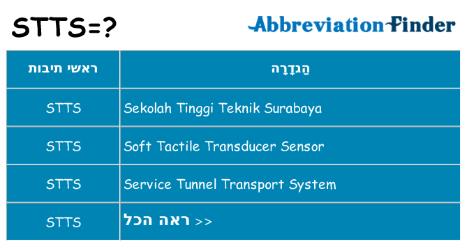 מה הפירוש stts