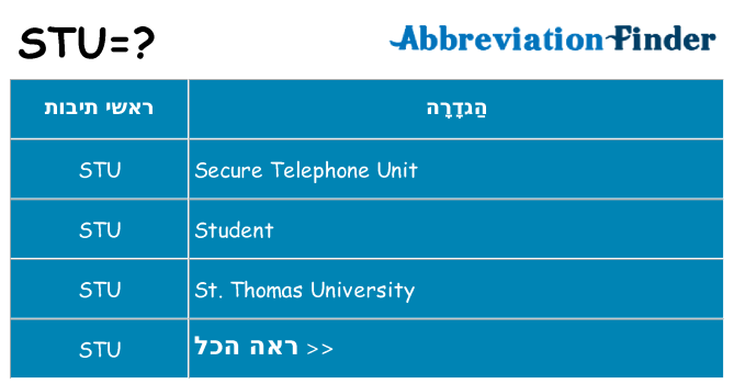 מה הפירוש stu