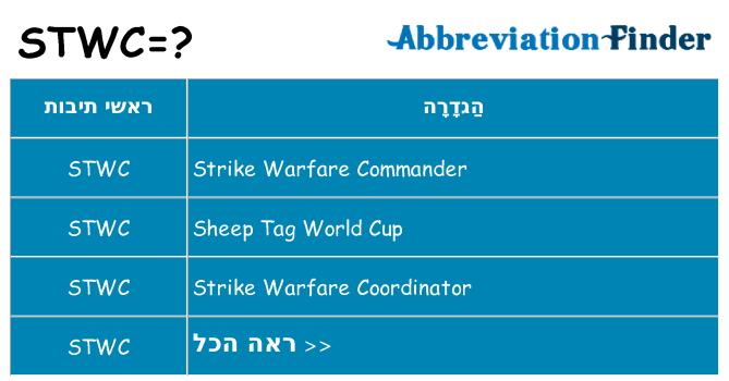 מה הפירוש stwc