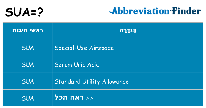 מה הפירוש sua