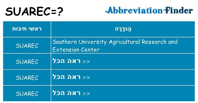 מה הפירוש suarec