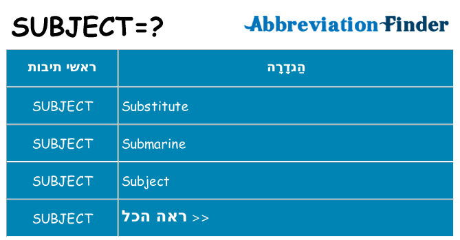 מה הפירוש subject