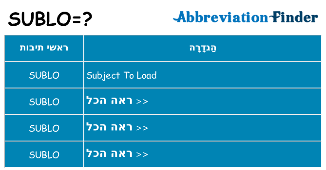 מה הפירוש sublo