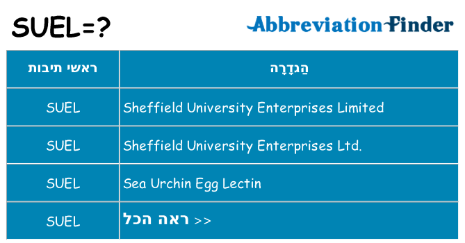 מה הפירוש suel