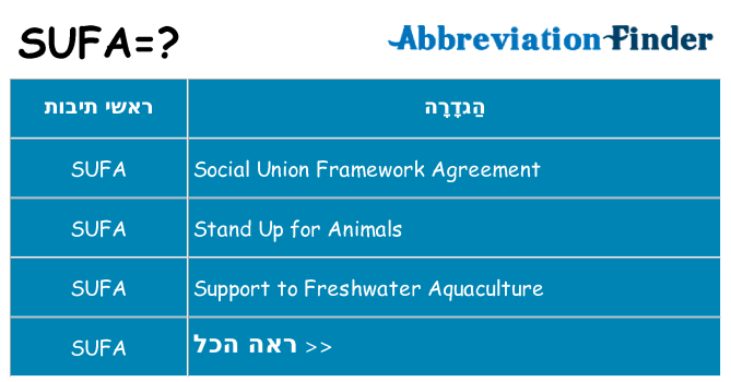 מה הפירוש sufa