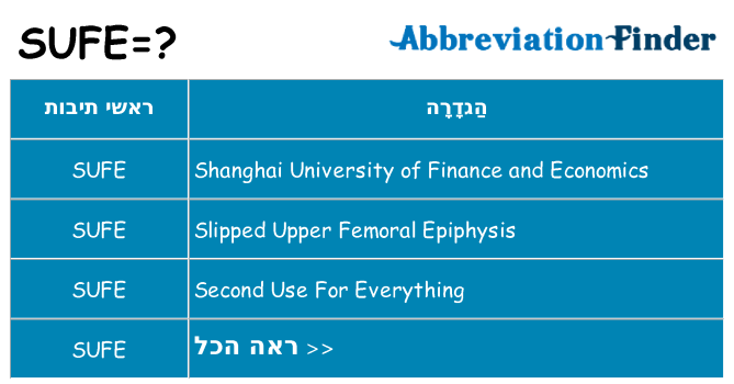 מה הפירוש sufe
