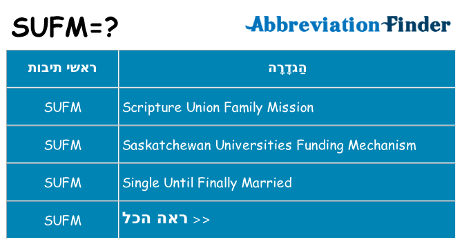 מה הפירוש sufm