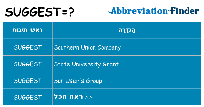 מה הפירוש suggest